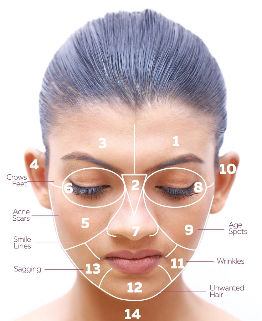 Biomedica face mapping